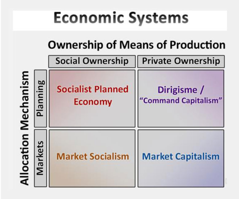 economic-systems